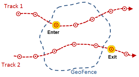 Event data meets the enter and exit operators on two tracks Event data meets the enter and exit operators on two tracks